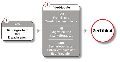 Module